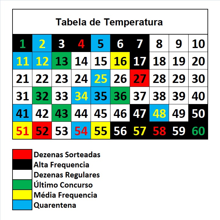 mega-sena segredos concurso 3002