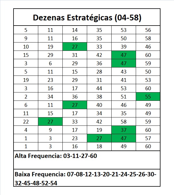 mega-sena segredos concurso 3003
