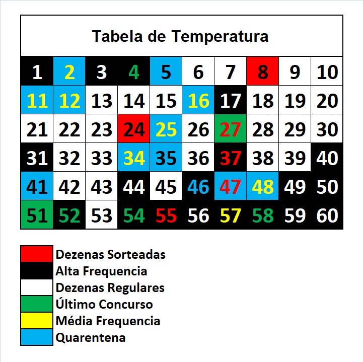 mega-sena segredos concurso 3003