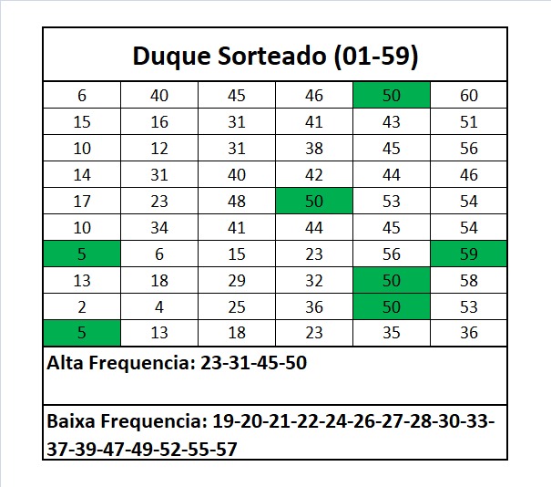 mega-sena segredos concurso 3004