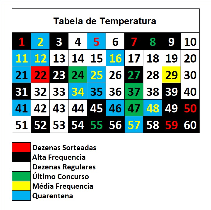mega-sena segredos concurso 3004