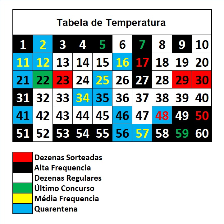 mega-sena segredos concurso 3005