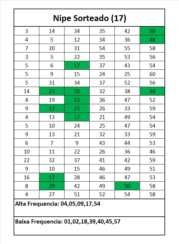 mega-sena segredos concurso 3005