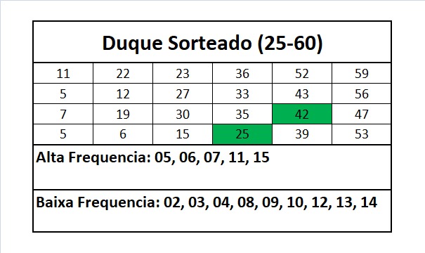 mega-sena segredos concurso 3006
