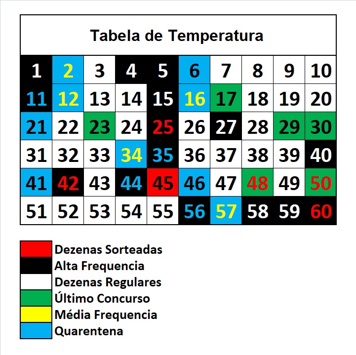 mega-sena segredos concurso 3006