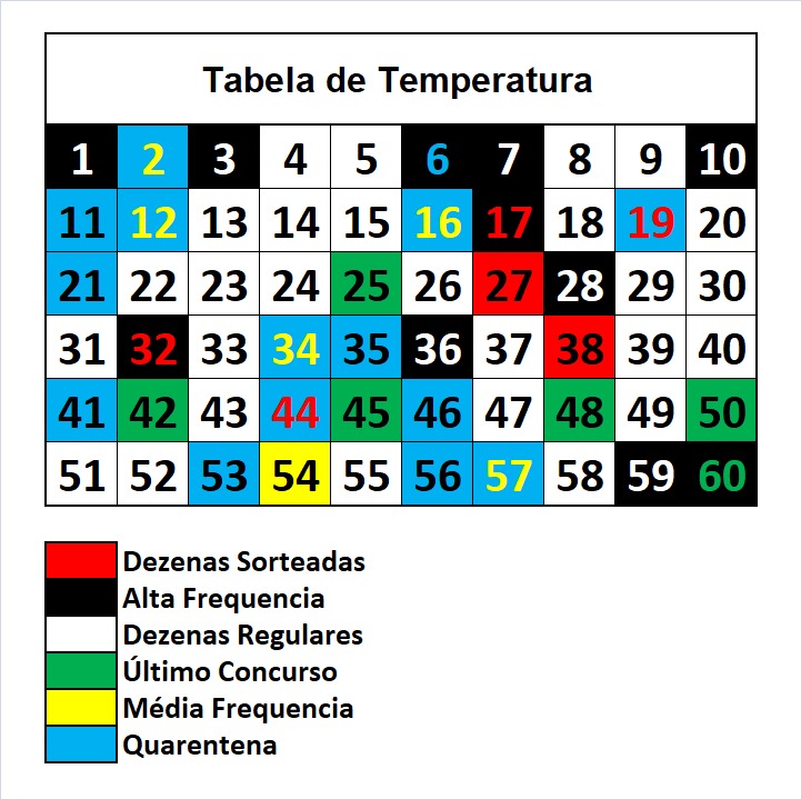 mega-sena segredos concurso 3007