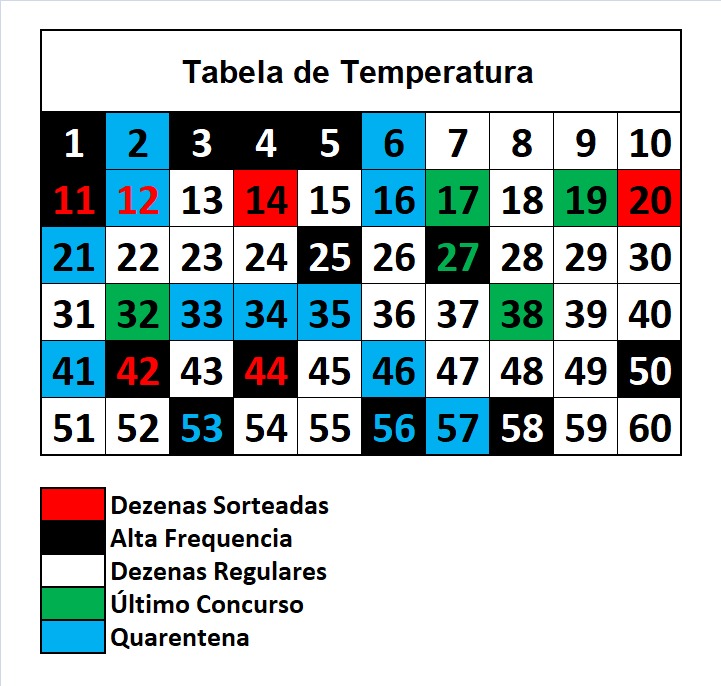 mega-sena segredos concurso 3008
