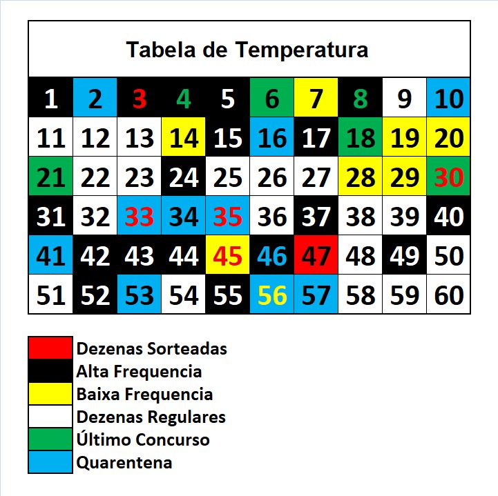 mega-sena segredos concurso 3010