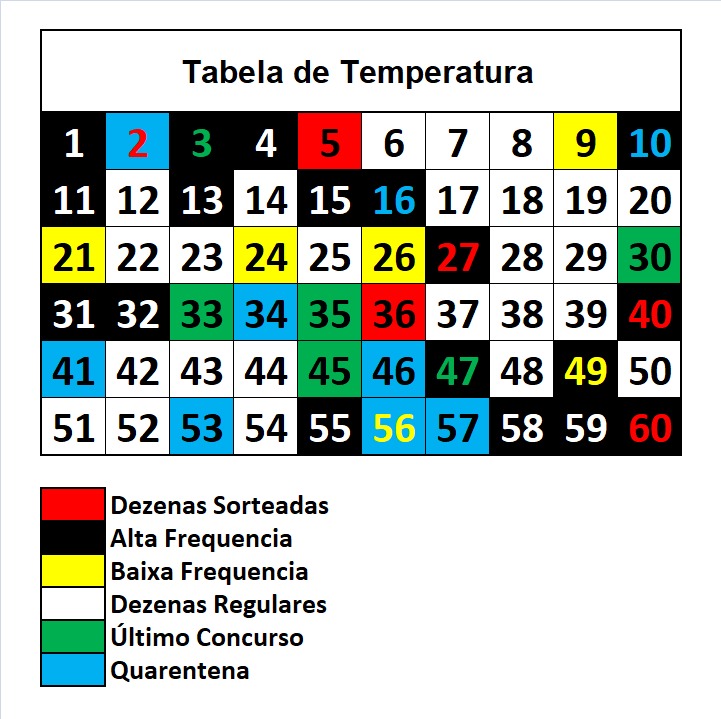 mega-sena segredos concurso 3011
