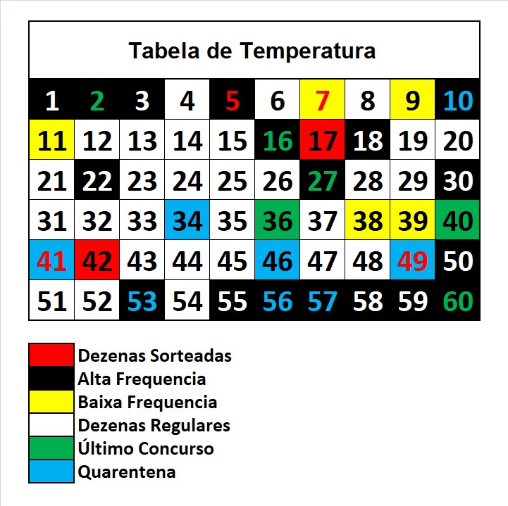 mega-sena segredos concurso 3012