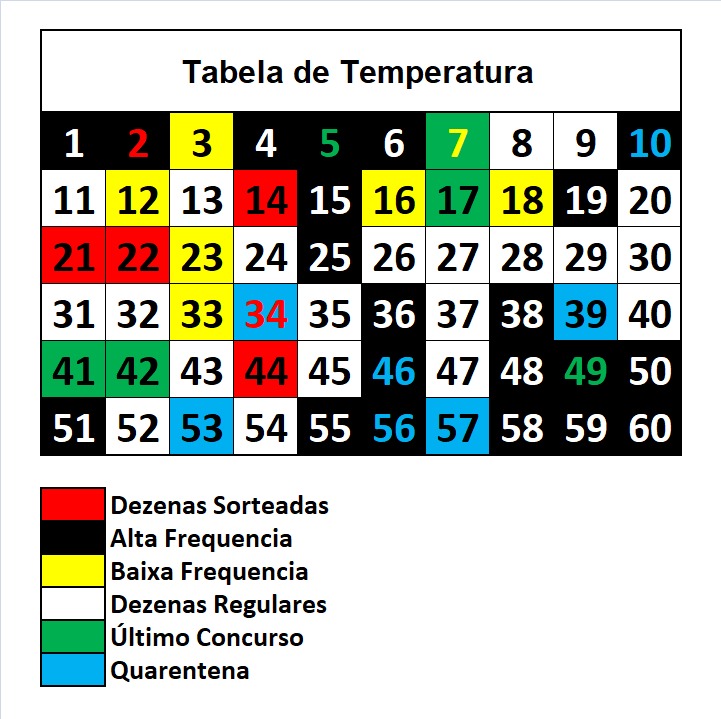 mega-sena segredos concurso 3013
