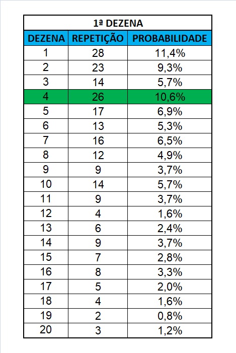 mega-sena segredos concurso 2947
