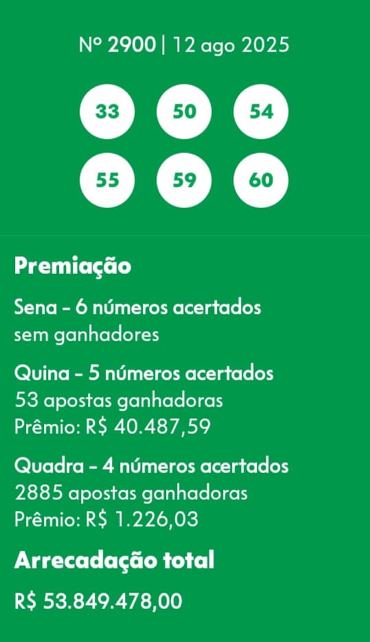 mega-sena segredos concurso 2900