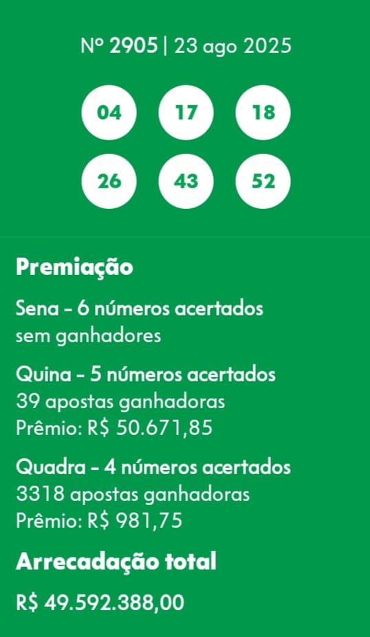 mega-sena segredos concurso 2905