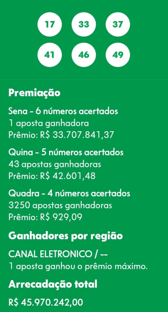 mega-sena segredos concurso 2906