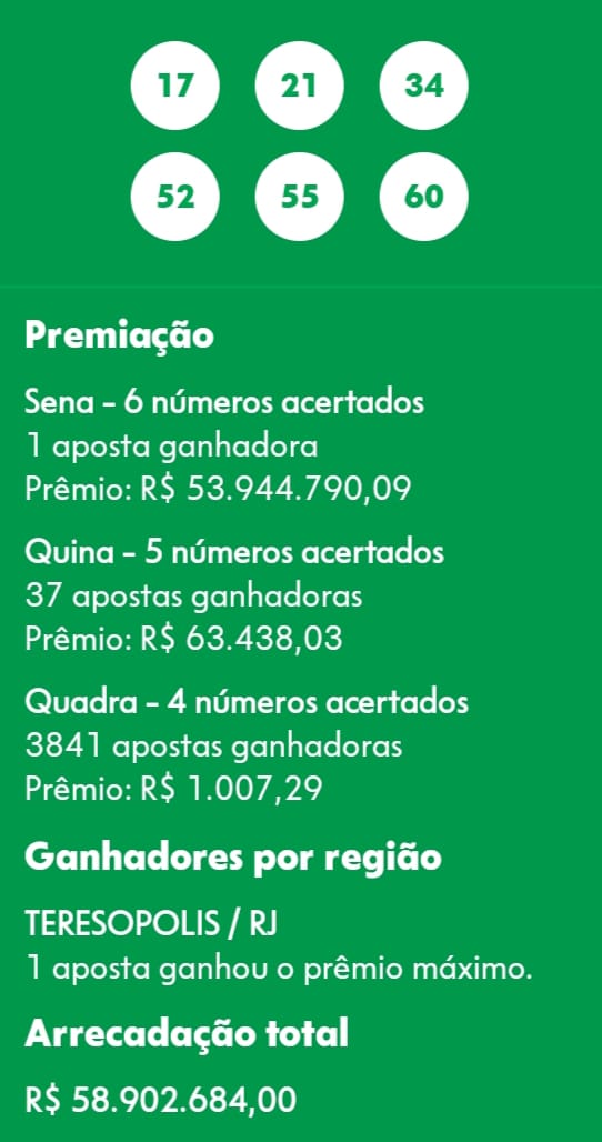 mega-sena segredos concurso 2913