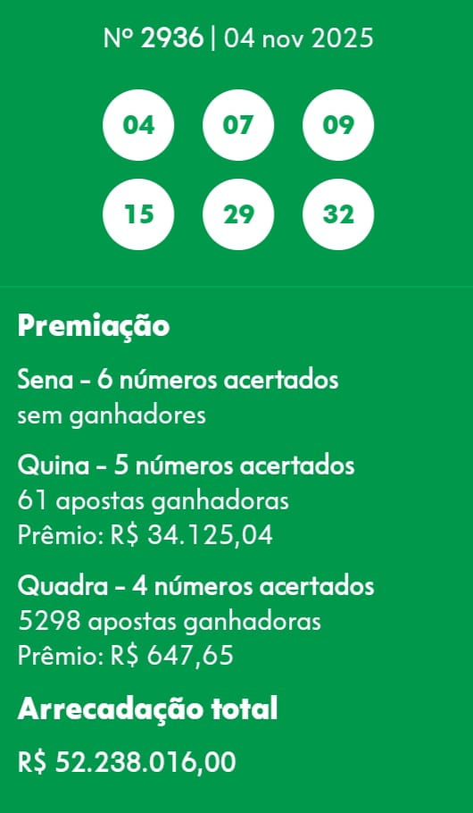 mega-sena segredos concurso 2936