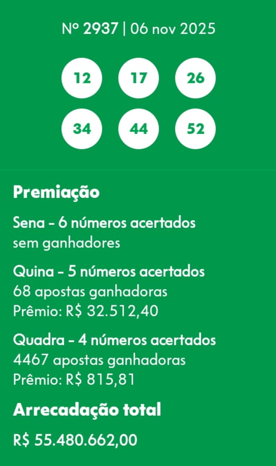 mega-sena segredos concurso 2937