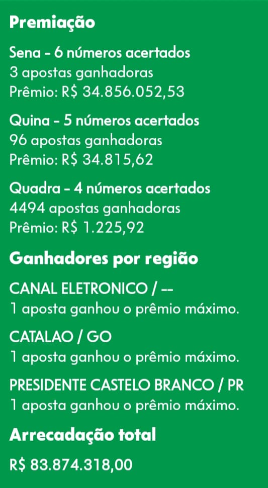 mega-sena segredos concurso 2985