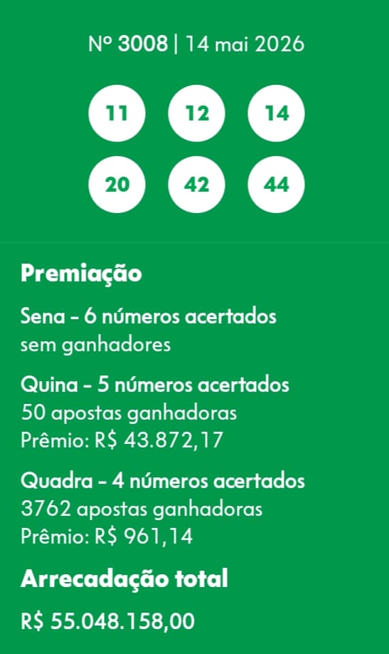 mega-sena segredos concurso 3008